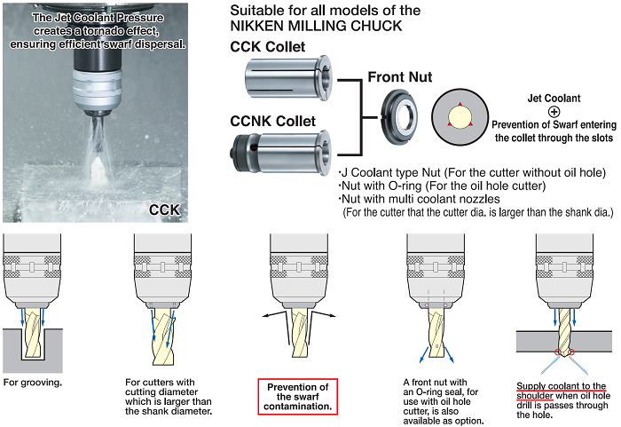 COLLET SERIES｜Other Accessories｜NC TOTAL TOOLING SYSTEM｜Nikken 