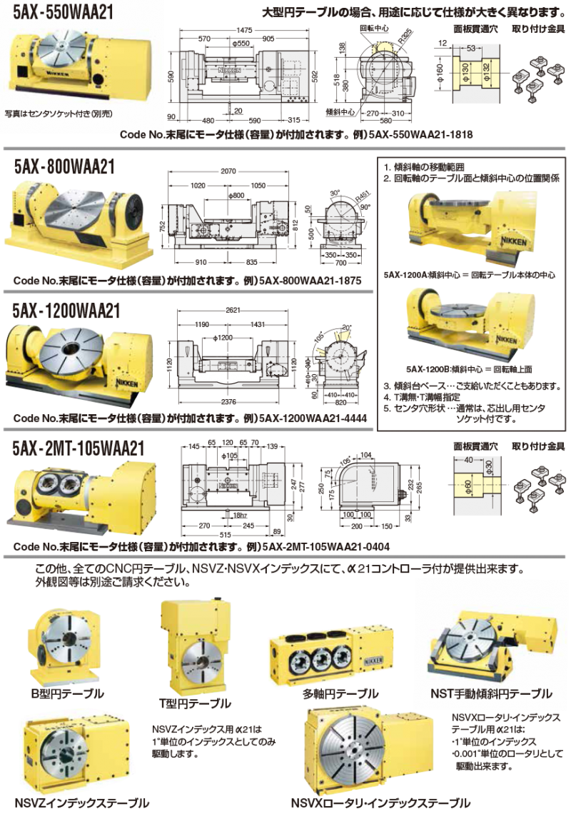 Î±21ã‚³ãƒ³ãƒˆãƒ­ãƒ¼ãƒ©ä»˜ï½œå‚¾æ–œCNCãƒ­ãƒ¼ã‚¿ãƒªãƒ†ãƒ¼ãƒ–ãƒ«ï½œCNCãƒ­ãƒ¼ã‚¿ãƒªãƒ†ãƒ¼ãƒ–ãƒ«ã‚·ãƒªãƒ¼ã‚ºä¸€è¦§ï½œæ ªå¼ä¼šç¤¾æ—¥ç 